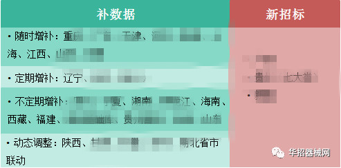 2019，醫(yī)用耗材省市級招采大變局